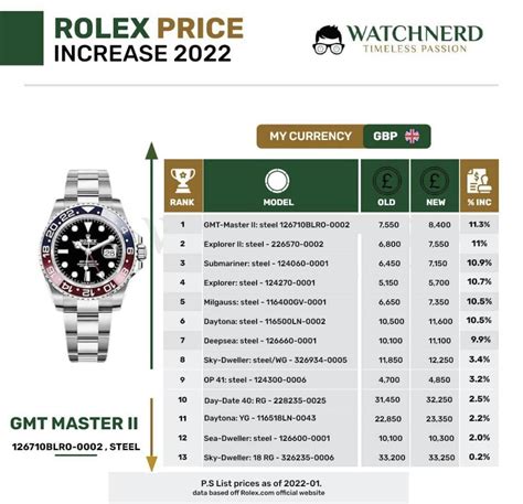 rolex aumento|rolex price increase.